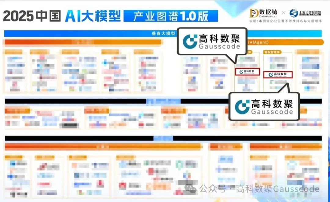 mile米乐集团入选《2025中国AI大模型产业图谱》双板块，AI赋能汽车产业数智化升级